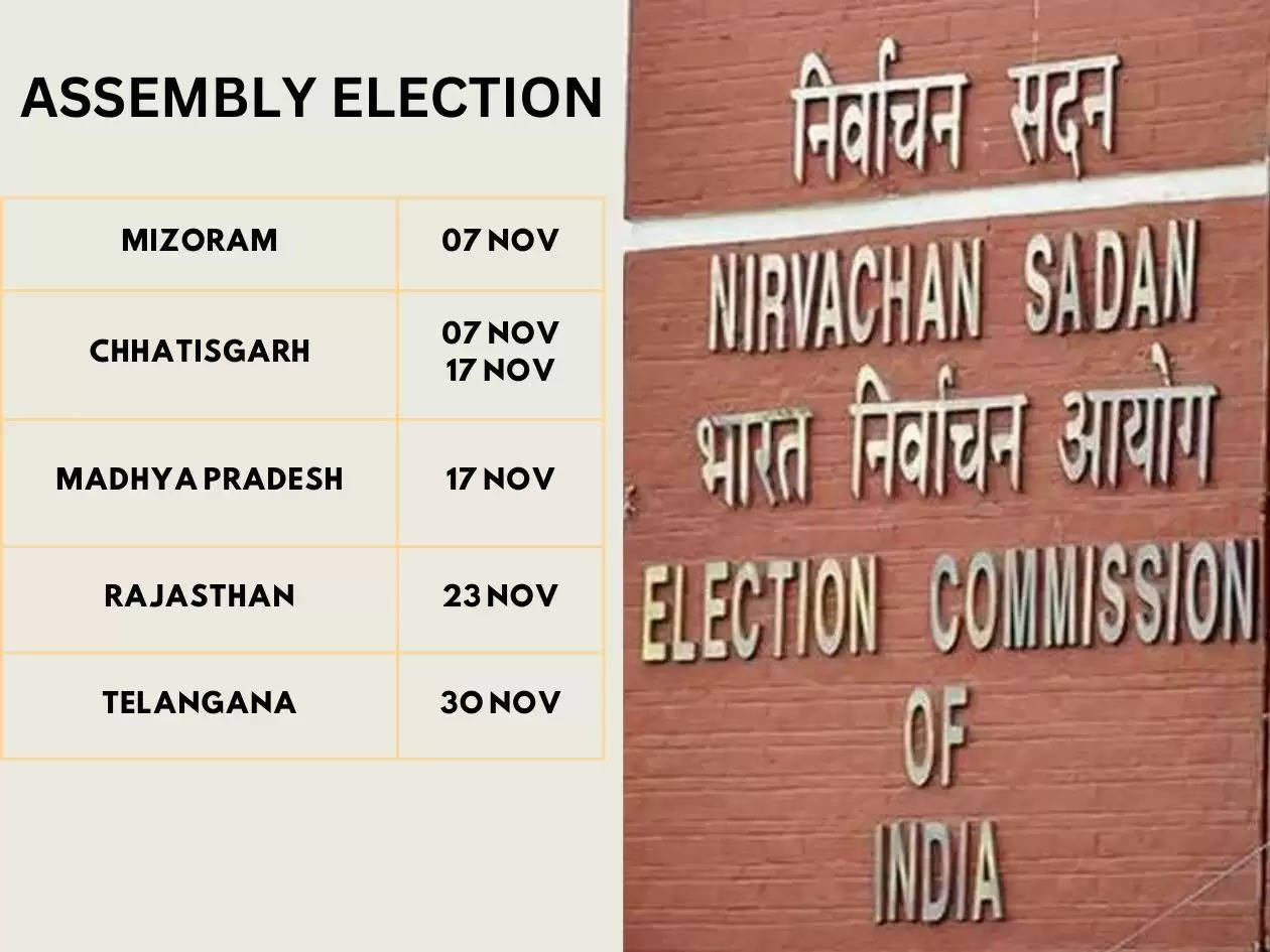 Assembly elections in Rajasthan MAdhya Pradesh Chhatisgarh telangana mizoram