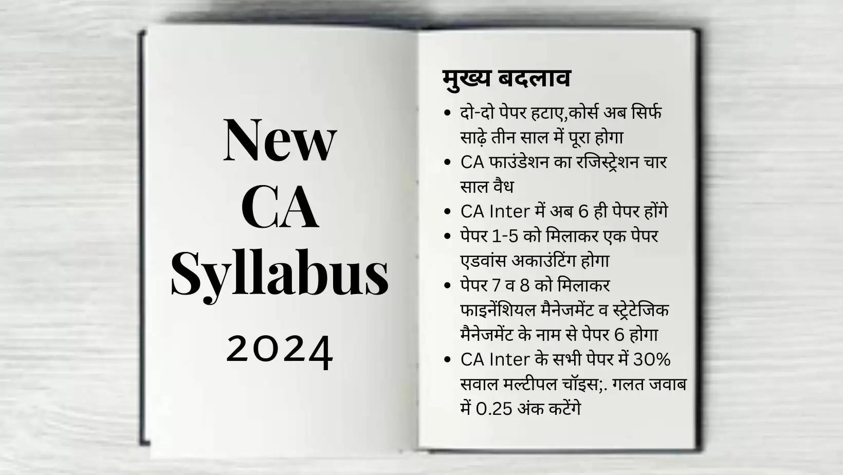 New Changes to CA Syllabus 2024 CA Foundation Validity, New CA Inter Syllabus, CA Final Syllabus 2024