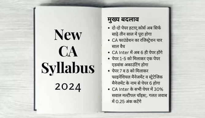 New Changes to CA Syllabus 2024 CA Foundation Validity, New CA Inter Syllabus, CA Final Syllabus 2024