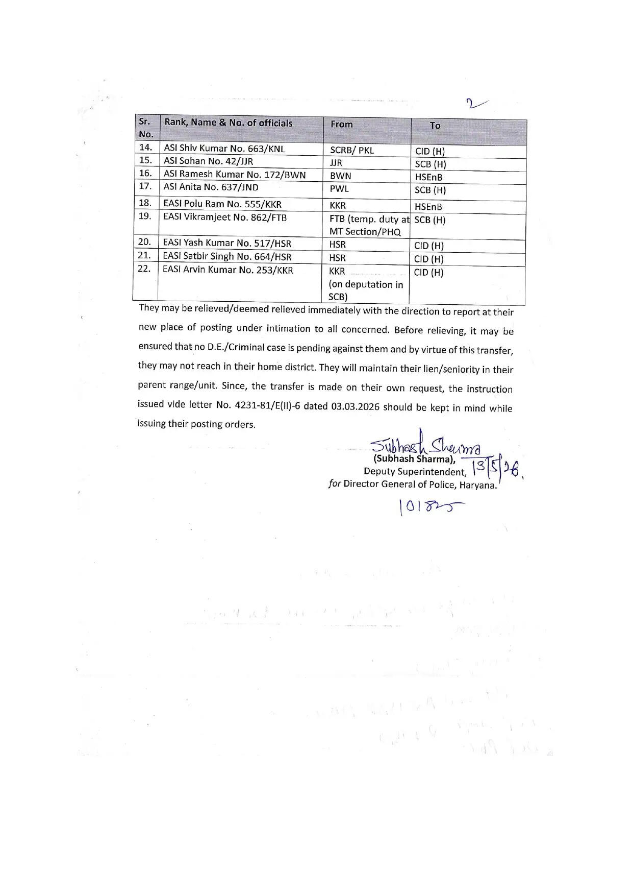Haryana Police Transfer : हरियाणा सरकार ने पुलिस विभाग में किए बड़े तबादले, आइए देखें पूरी लिस्ट