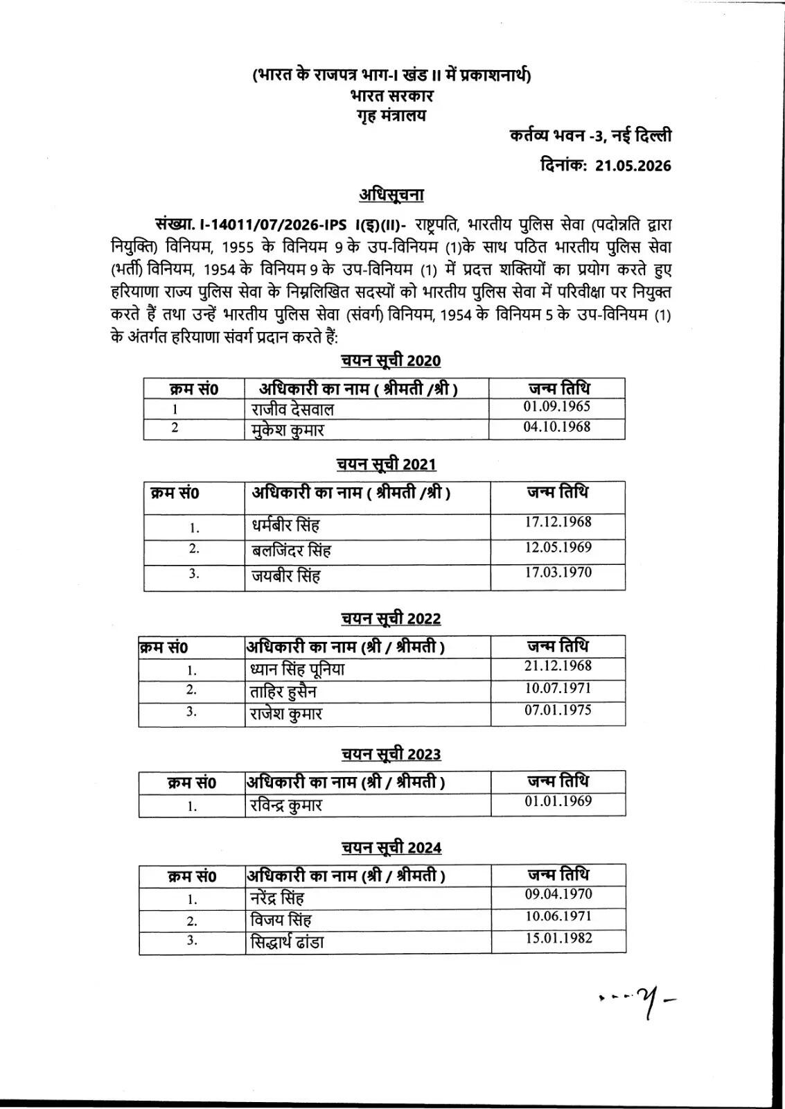 हरियाणा में इन HPS अफसरों को मिला प्रमोशन का बड़ा तोहफा