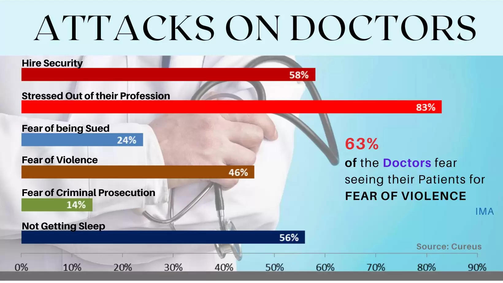 Attacks on Doctors in Udaipur