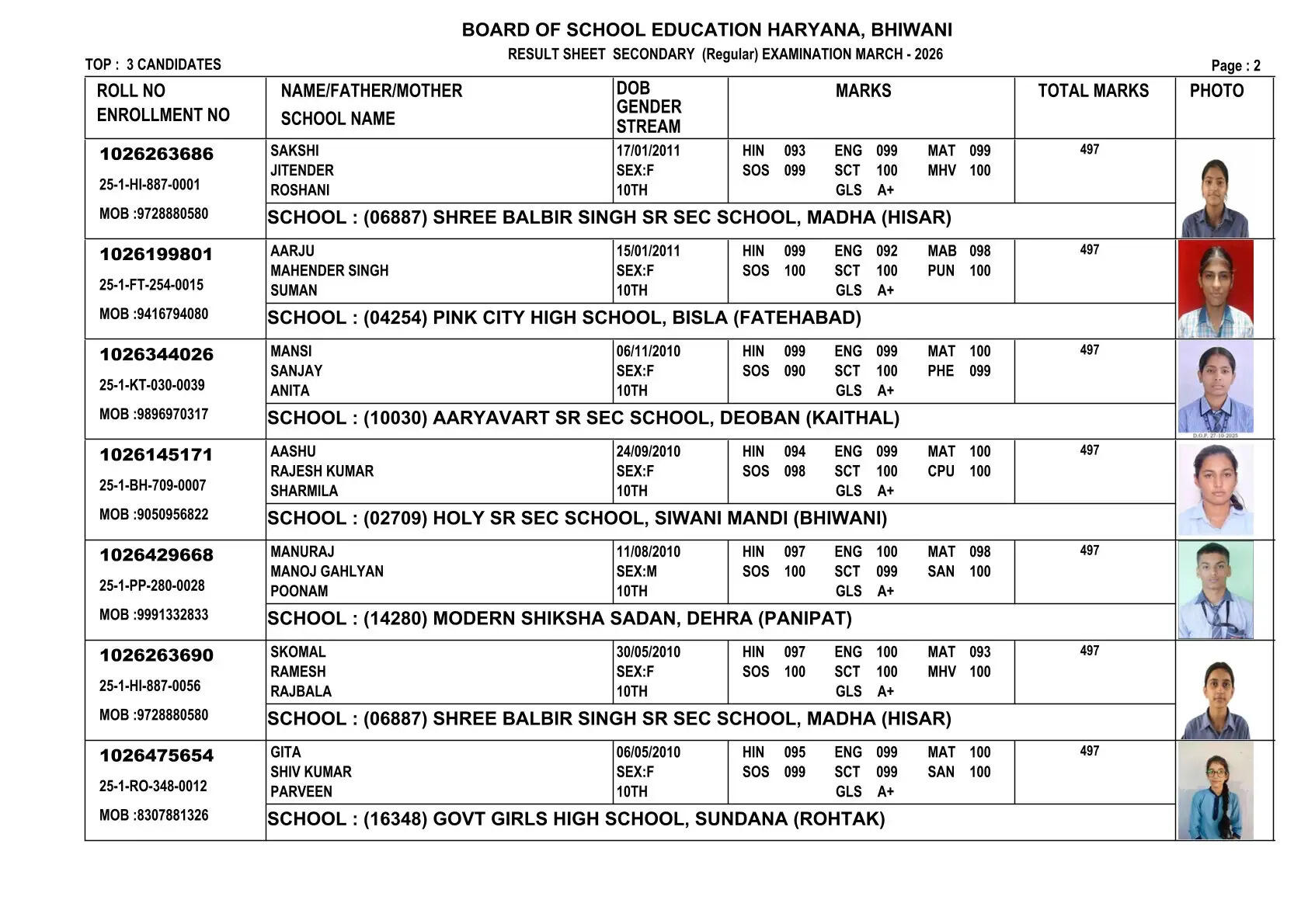  BSEH 10th Result 2026, HBSE 10वीं टॉपर्स लिस्ट 2026, HBSE 10th Toppers List 2026, HBSE 10th Toppers List 2026, hbse 10th marksheet download, haryana board 10th marksheet 2026 link, hbse class 10th result 2026 by roll number, haryana board 10th topper list 2026, hbse 10th marksheet 2026, हरियाणा बोर्ड 10वीं टॉपर लिस्ट 2026, हरियाण बोर्ड 10वीं रिजल्ट कैसे चेक करें?, www bseh org in result, हरियाणा बोर्ड 10वीं के टॉपर्स कौन हैं?, हरियाणा बोर्ड, Haryana Board 10th Topper List 2026, हरियाणा बोर्ड 10वीं का रिजल्ट, भिवानी की दीपिका ने किया टॉप