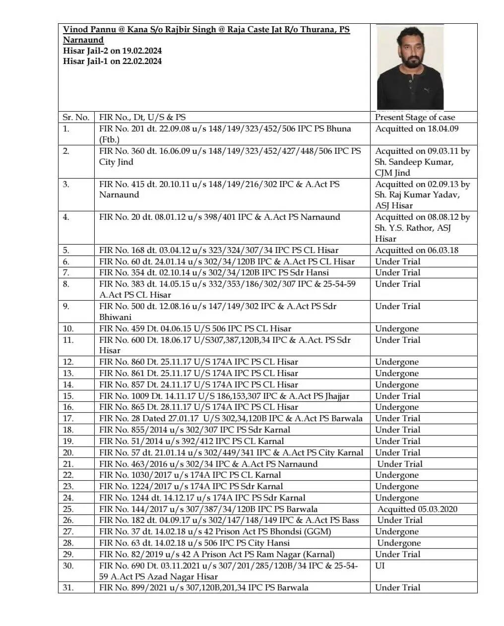 हरियाणा में दिनदहाड़े कोर्ट परिसर में चली अंधाधुंध गोलियां