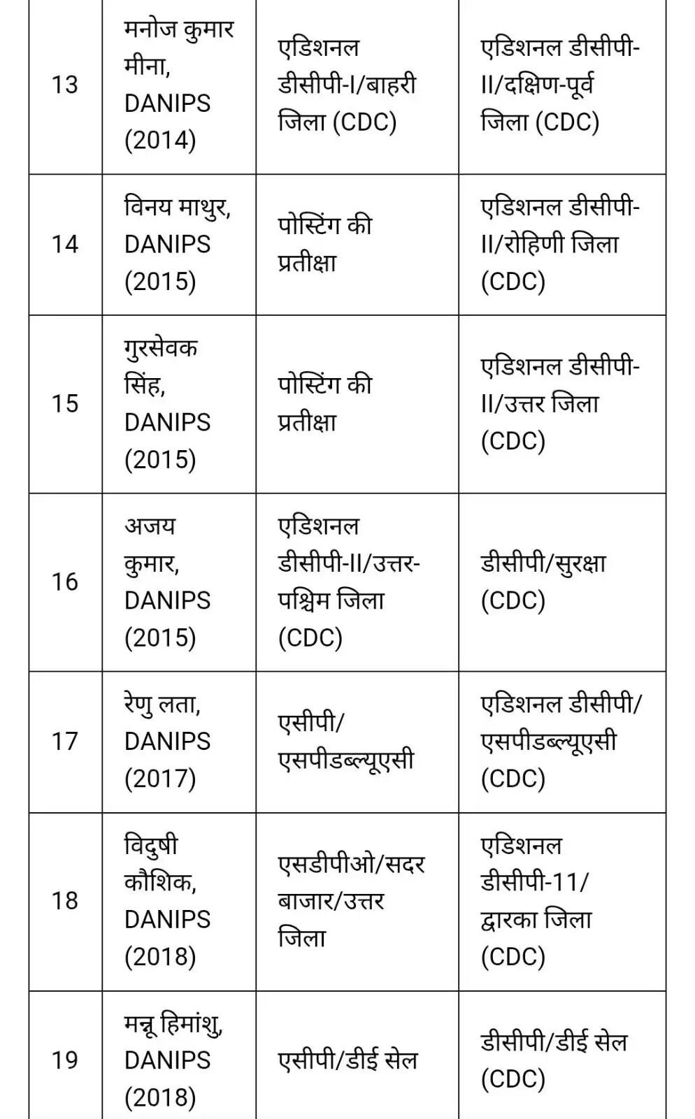 दिल्ली पुलिस में बड़ा फेरबदल