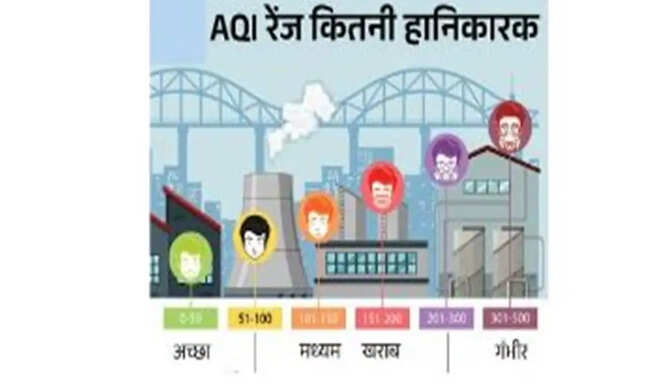 AQI Range
