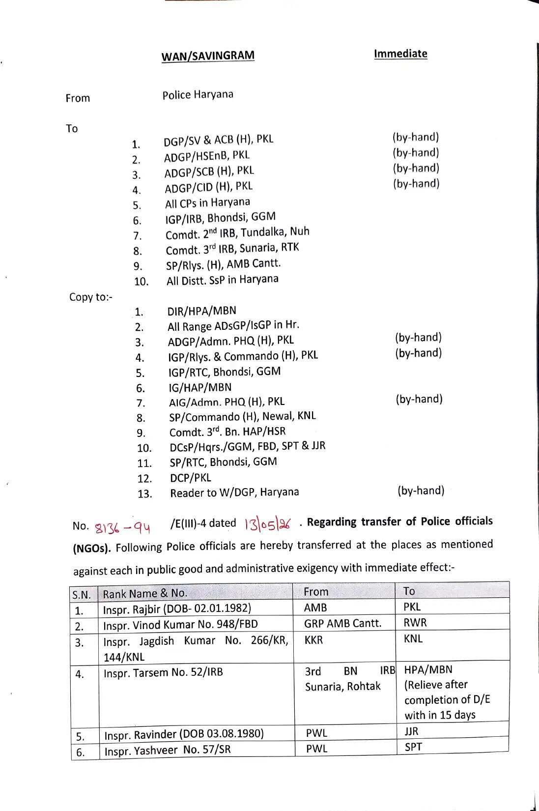 Haryana Police Transfer : हरियाणा सरकार ने पुलिस विभाग में किए बड़े तबादले, आइए देखें पूरी लिस्ट