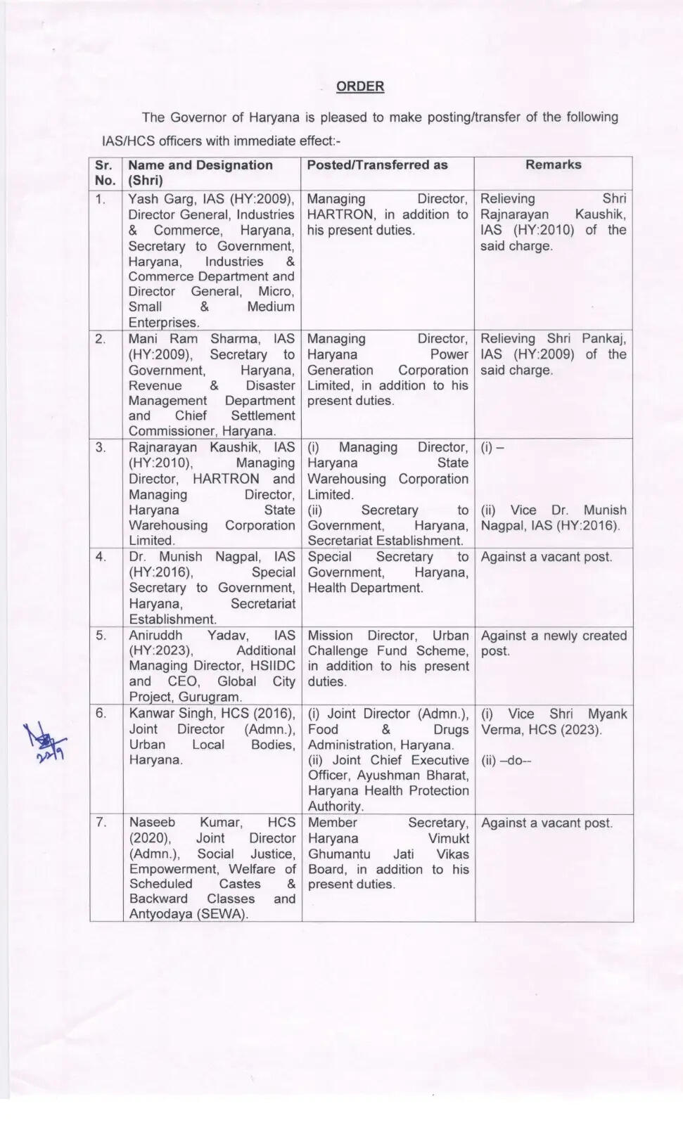 हरियाणा में फिर बड़ा प्रशासनिक फेरबदल