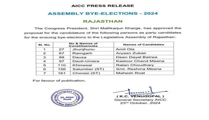 Congress Announces Candidates for bye elections to Legislative Assembly of Rajasthan