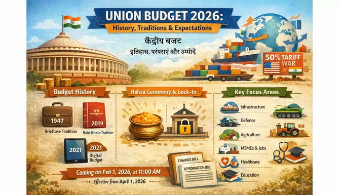 Union Budget 2026 presentation by Finance Minister Nirmala Sitharaman in Parliament
