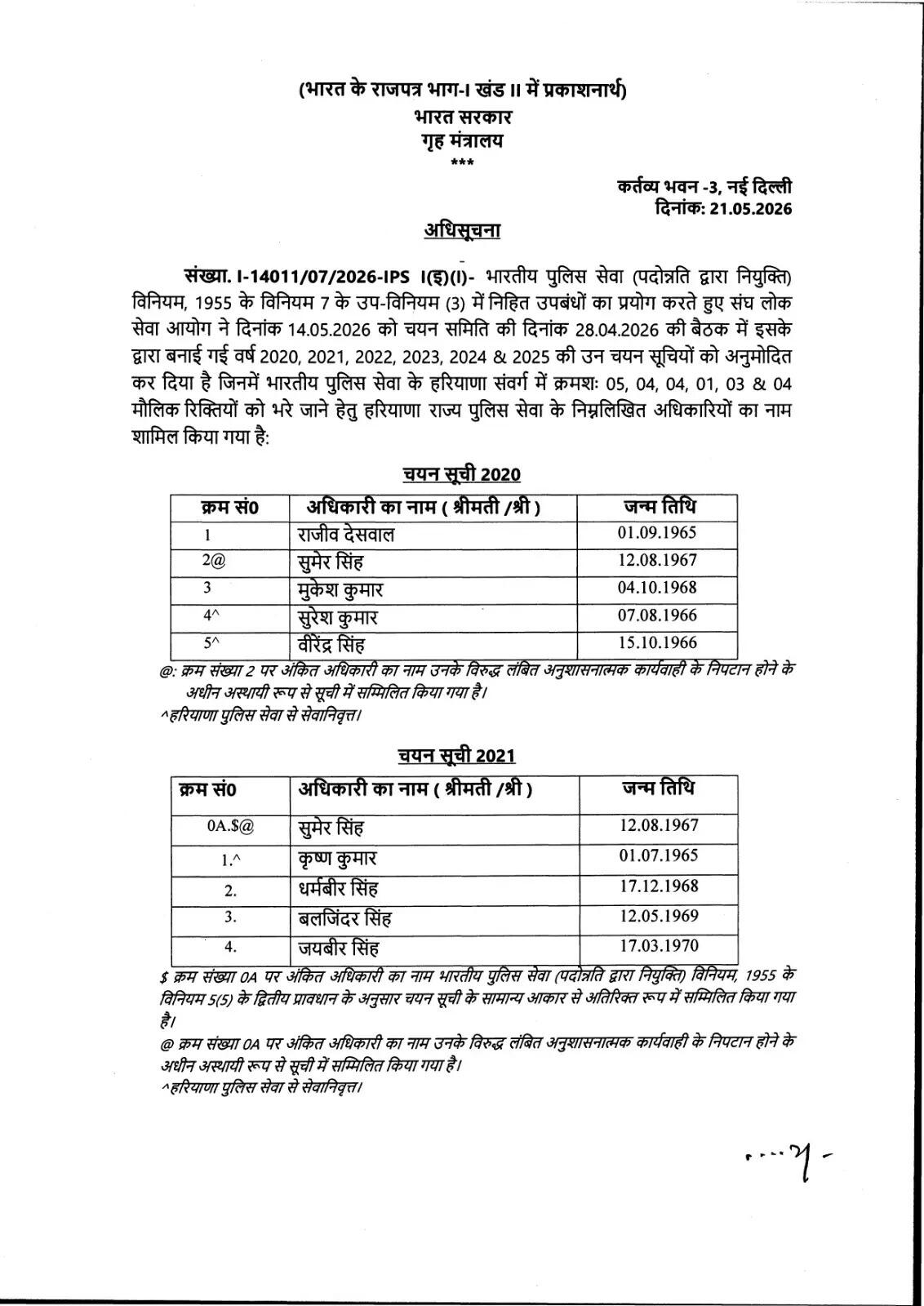 हरियाणा में इन HPS अफसरों को मिला प्रमोशन का बड़ा तोहफा