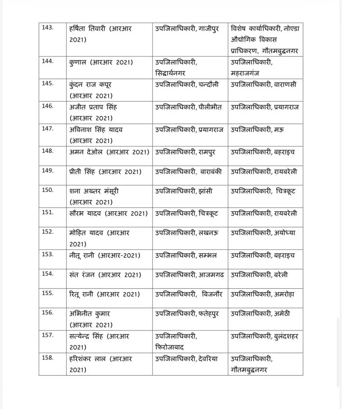 आधी रात को बड़ा प्रशासनिक फेरबदल !