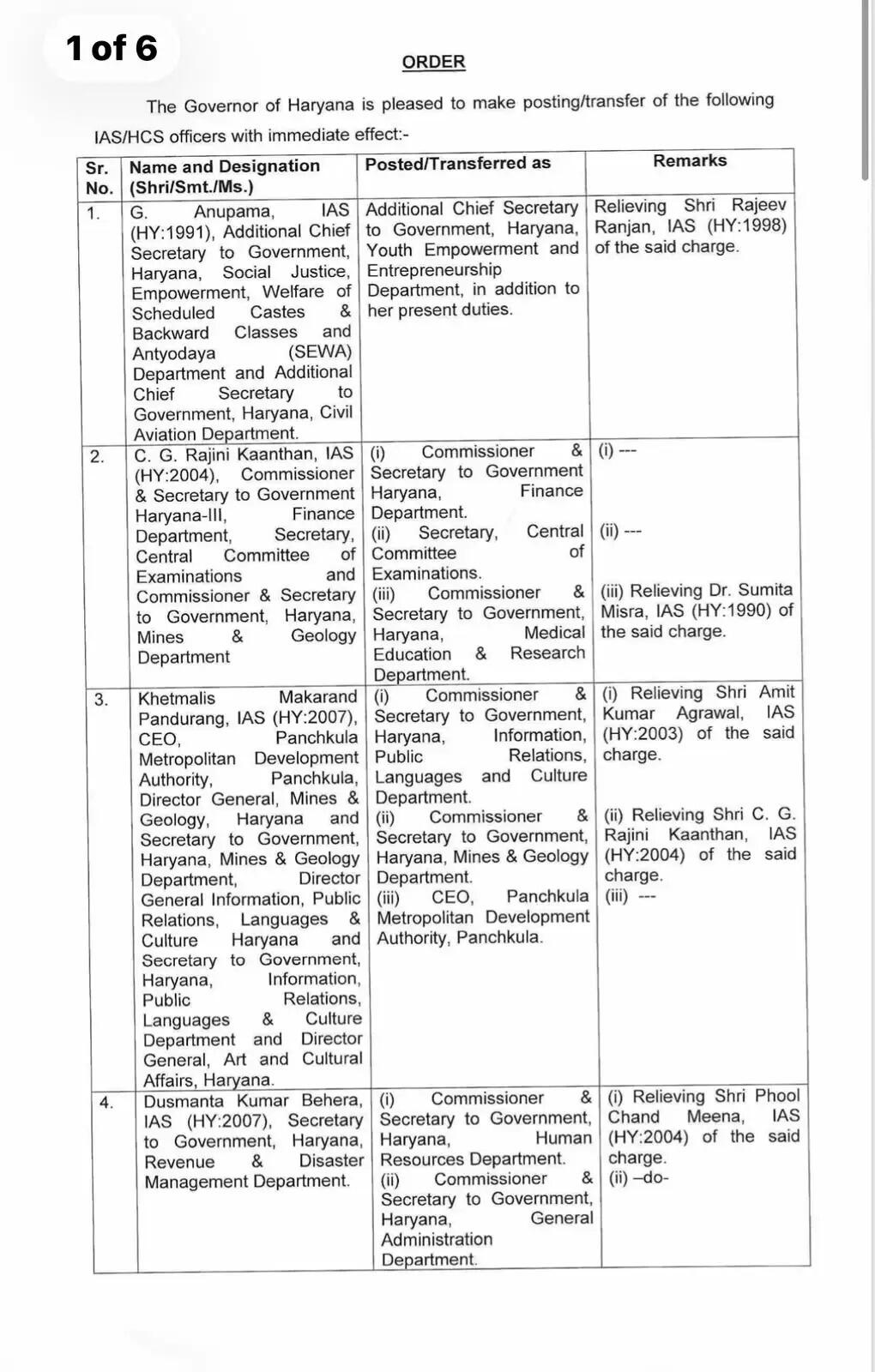 हरियाणा में बड़े स्तर पर IAS-HCS अधिकारियों का तबादला