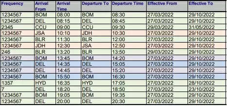 Summer Schedule Udaipur Airport Final