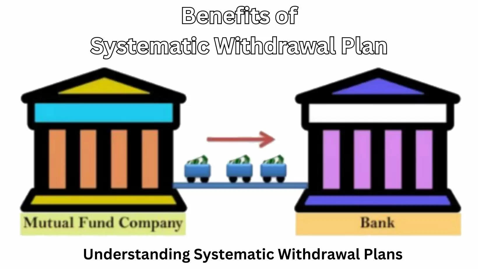 Understanding the Concept of Mutual Fund SWPs (Systematic Withdrawal Plans)