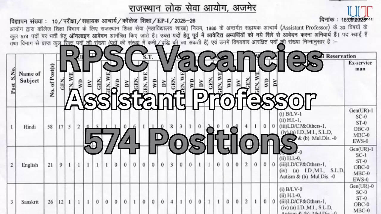 RPSC Assistant Professor Recruitment 2025: 574 College Education Posts | Apply Online