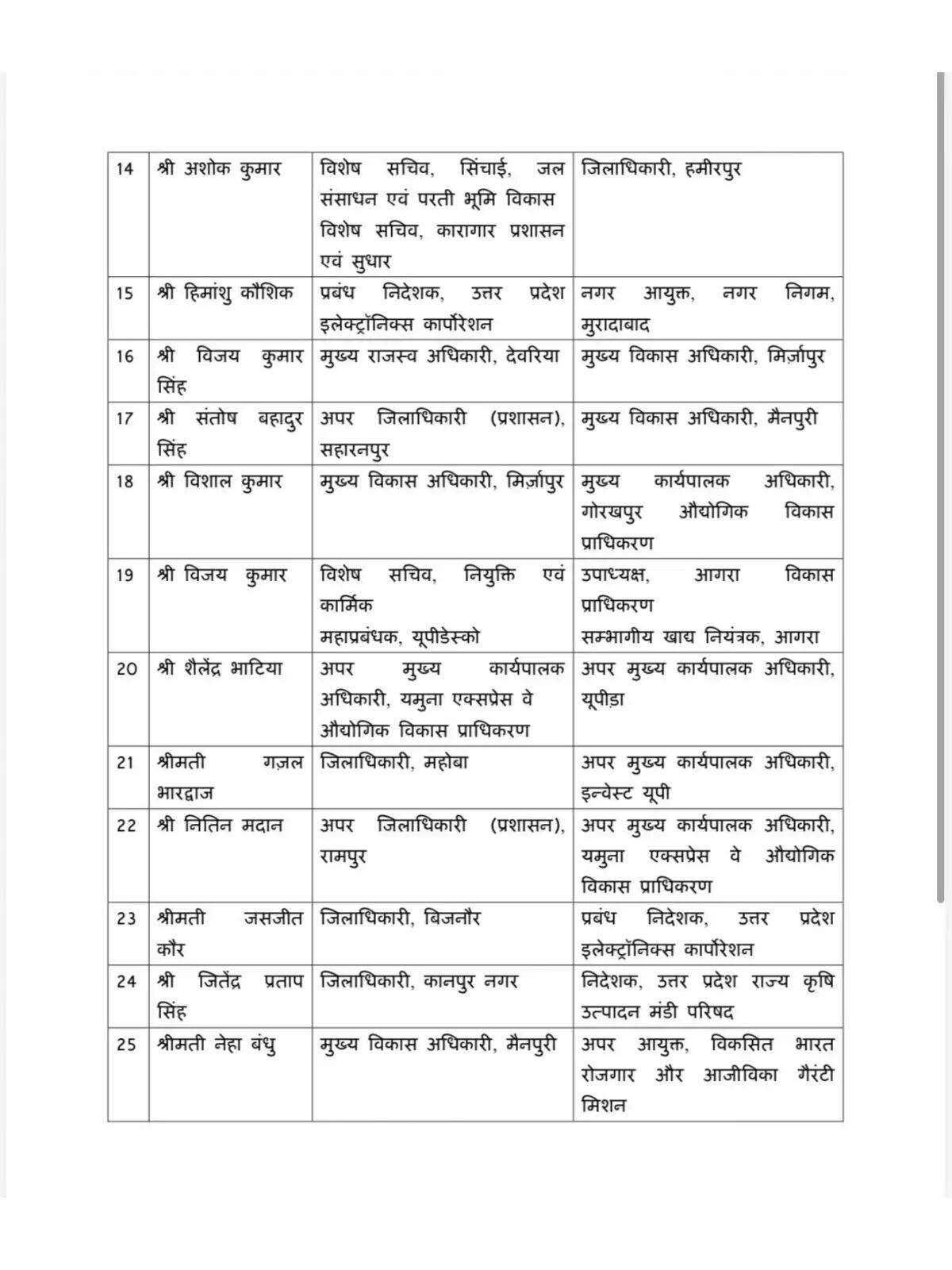 यूपी में बड़ा प्रशासनिक फेरबदल !