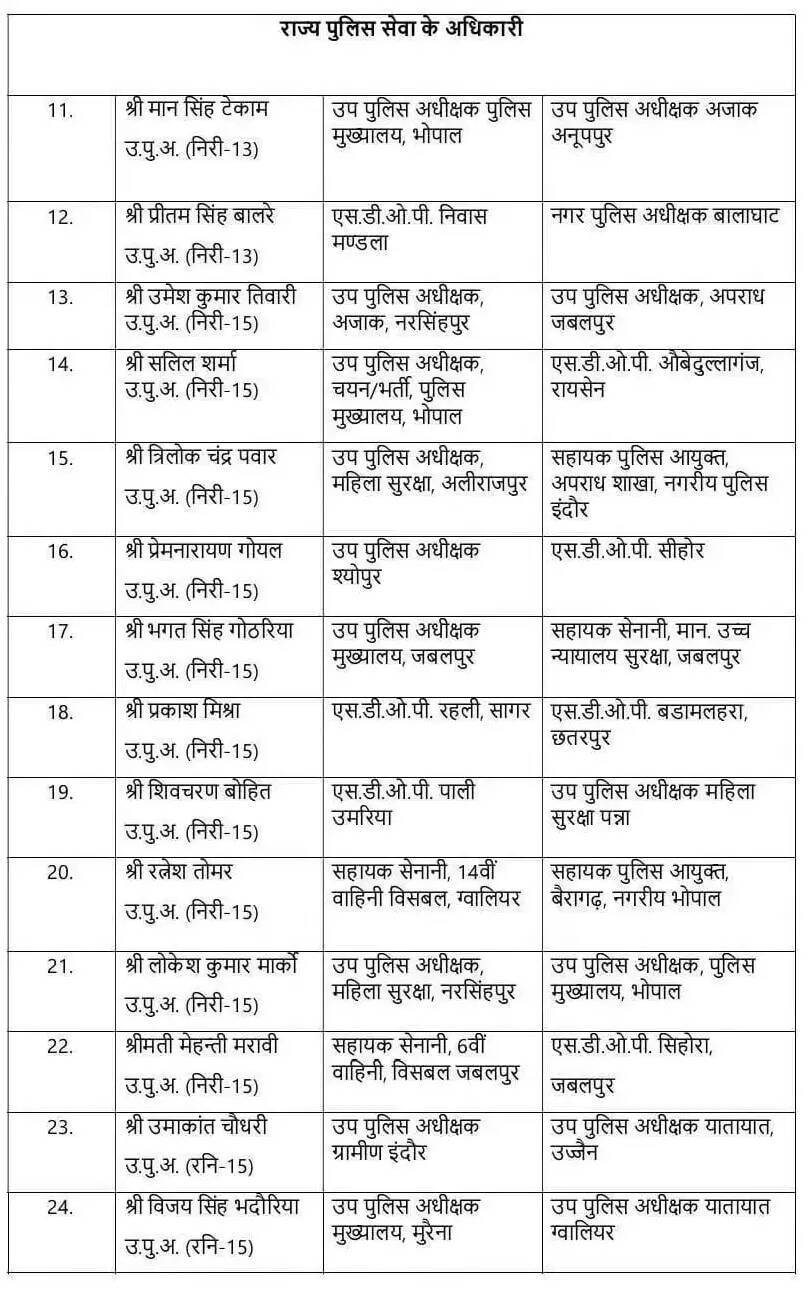 पुलिस महकमें में बड़ा फेरबदल !