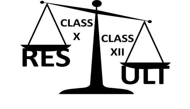 CBSE CISCE Class 12 results declaration criteria supreme court