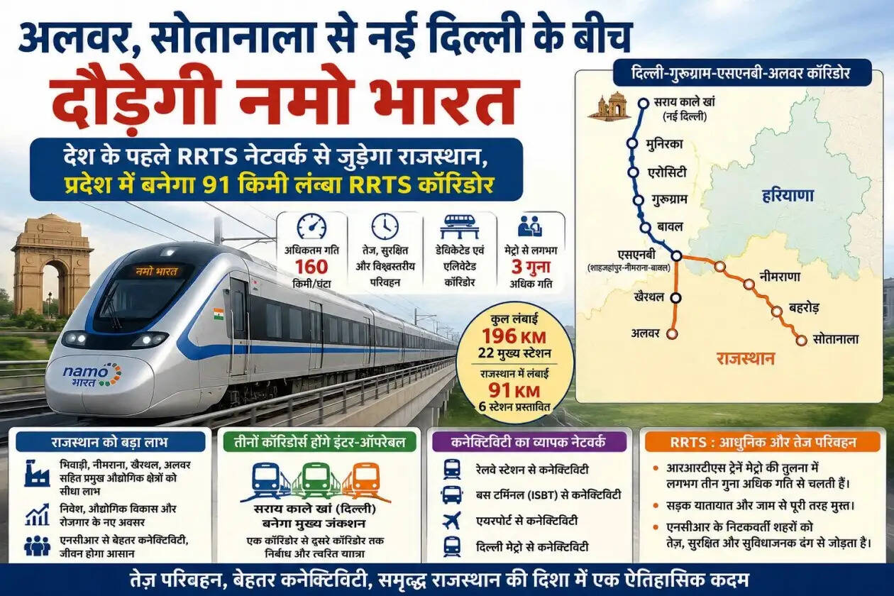 RRTS alwar to delhi