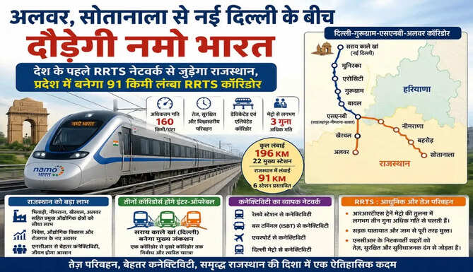 RRTS alwar to delhi