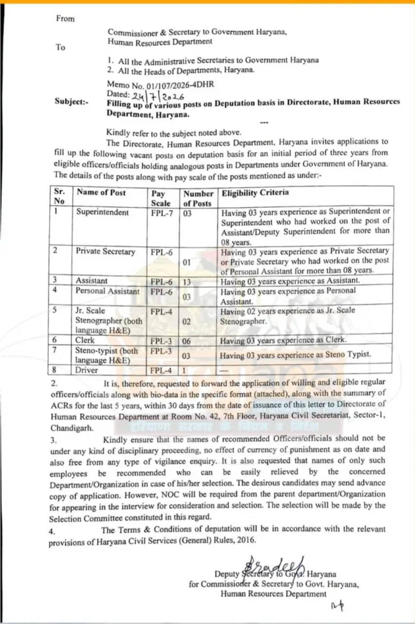 हरियाणा में निकली क्लर्क समेत कई पदों पर भर्ती