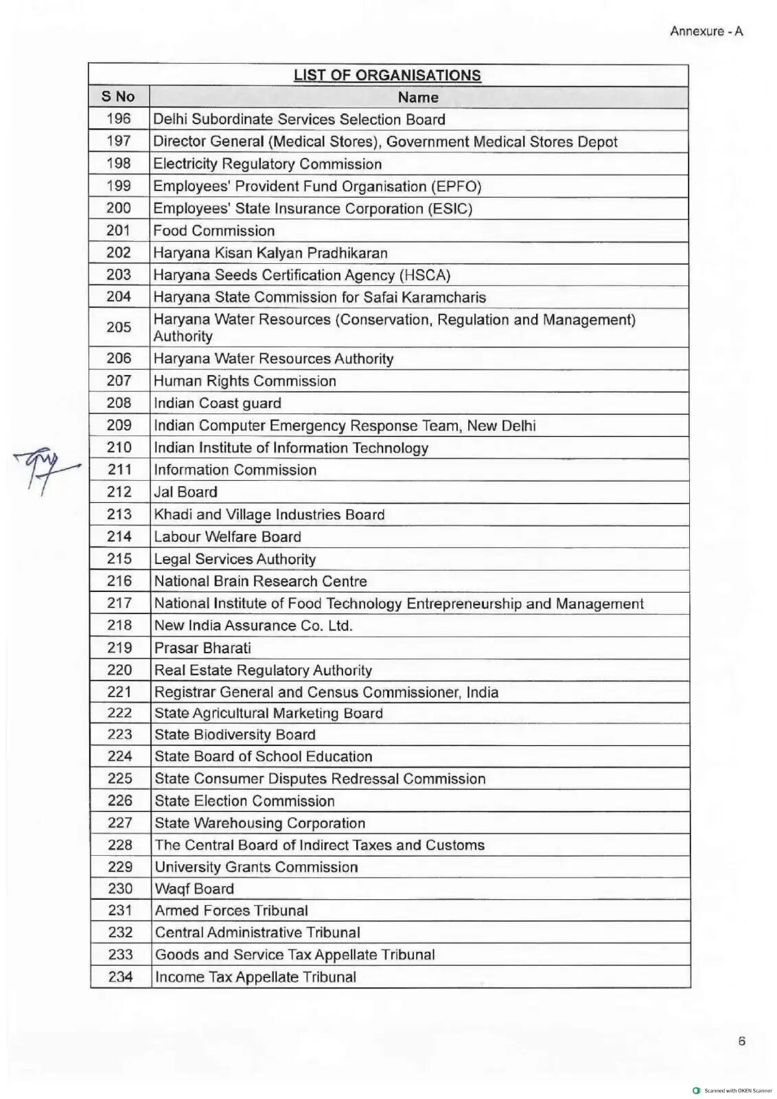 हरियाणा में तबादलों के लिए 418 संस्थानों की लिस्ट जारी
