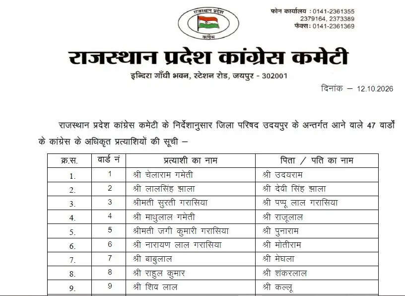 COngres list
