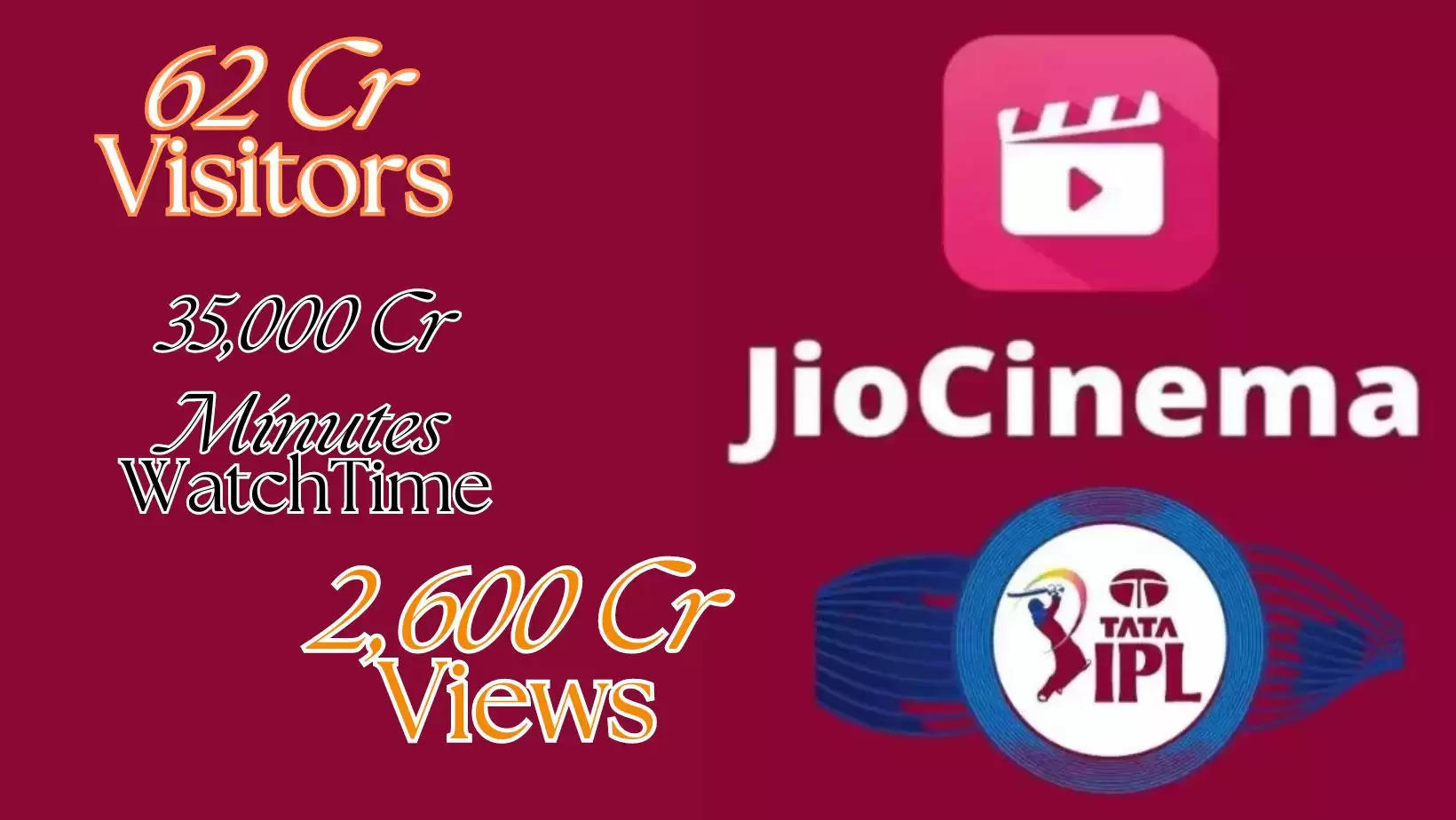 Jio Cinema ने 62Cr दर्शक, 2,600Cr व्यूज़ और 35,000Cr मिनट वॉच-टाइम का रिकॉर्ड बनाया New Records for RIL Jio Cinema
