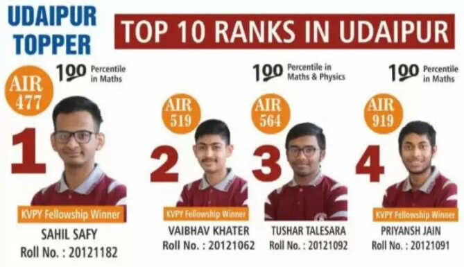 sahil safy jee mains topper from udaipur scored 100 percent in mathematics 99.85 in total jee main exams
