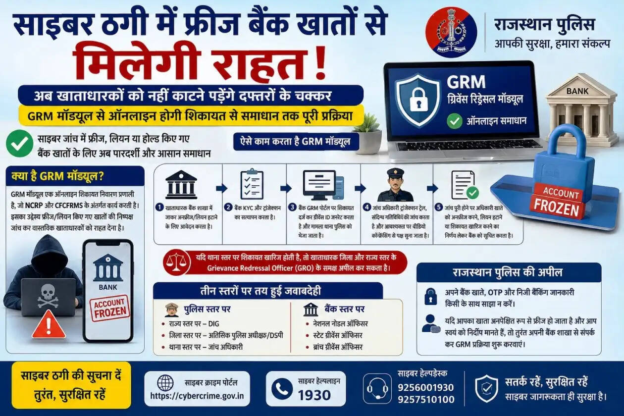 GRM Module by Rajasthan Police