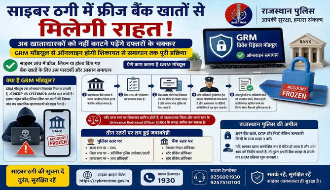 GRM Module by Rajasthan Police