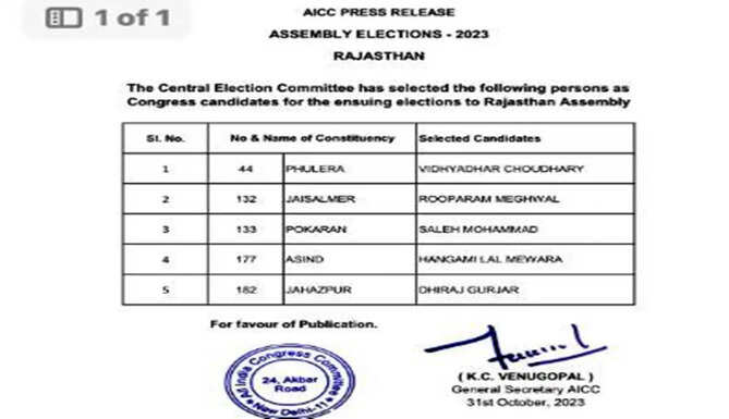 congress list 5