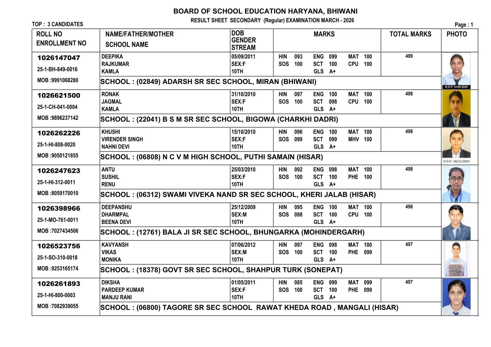  BSEH 10th Result 2026, HBSE 10वीं टॉपर्स लिस्ट 2026, HBSE 10th Toppers List 2026, HBSE 10th Toppers List 2026, hbse 10th marksheet download, haryana board 10th marksheet 2026 link, hbse class 10th result 2026 by roll number, haryana board 10th topper list 2026, hbse 10th marksheet 2026, हरियाणा बोर्ड 10वीं टॉपर लिस्ट 2026, हरियाण बोर्ड 10वीं रिजल्ट कैसे चेक करें?, www bseh org in result, हरियाणा बोर्ड 10वीं के टॉपर्स कौन हैं?, हरियाणा बोर्ड, Haryana Board 10th Topper List 2026, हरियाणा बोर्ड 10वीं का रिजल्ट, भिवानी की दीपिका ने किया टॉप