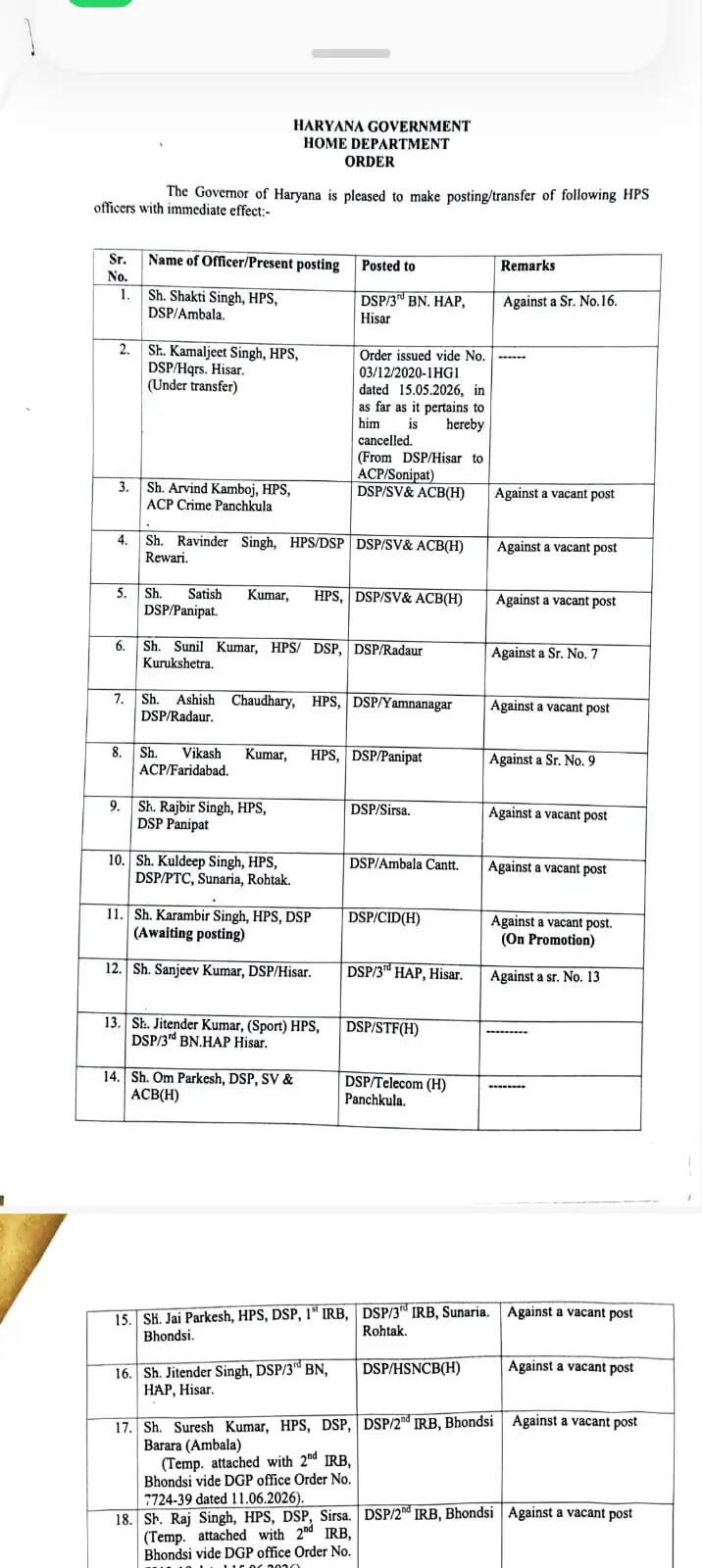 हरियाणा में कई IPS और HPS अधिकारियों का तबादला, देखें नई लिस्ट