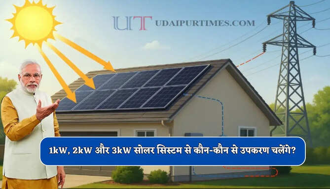 1kW, 2kW और 3kW सोलर सिस्टम से कौन-कौन से उपकरण चलेंगे ? जाने कौन-सा रहेगा बेस्ट ऑप्शन&nbsp;