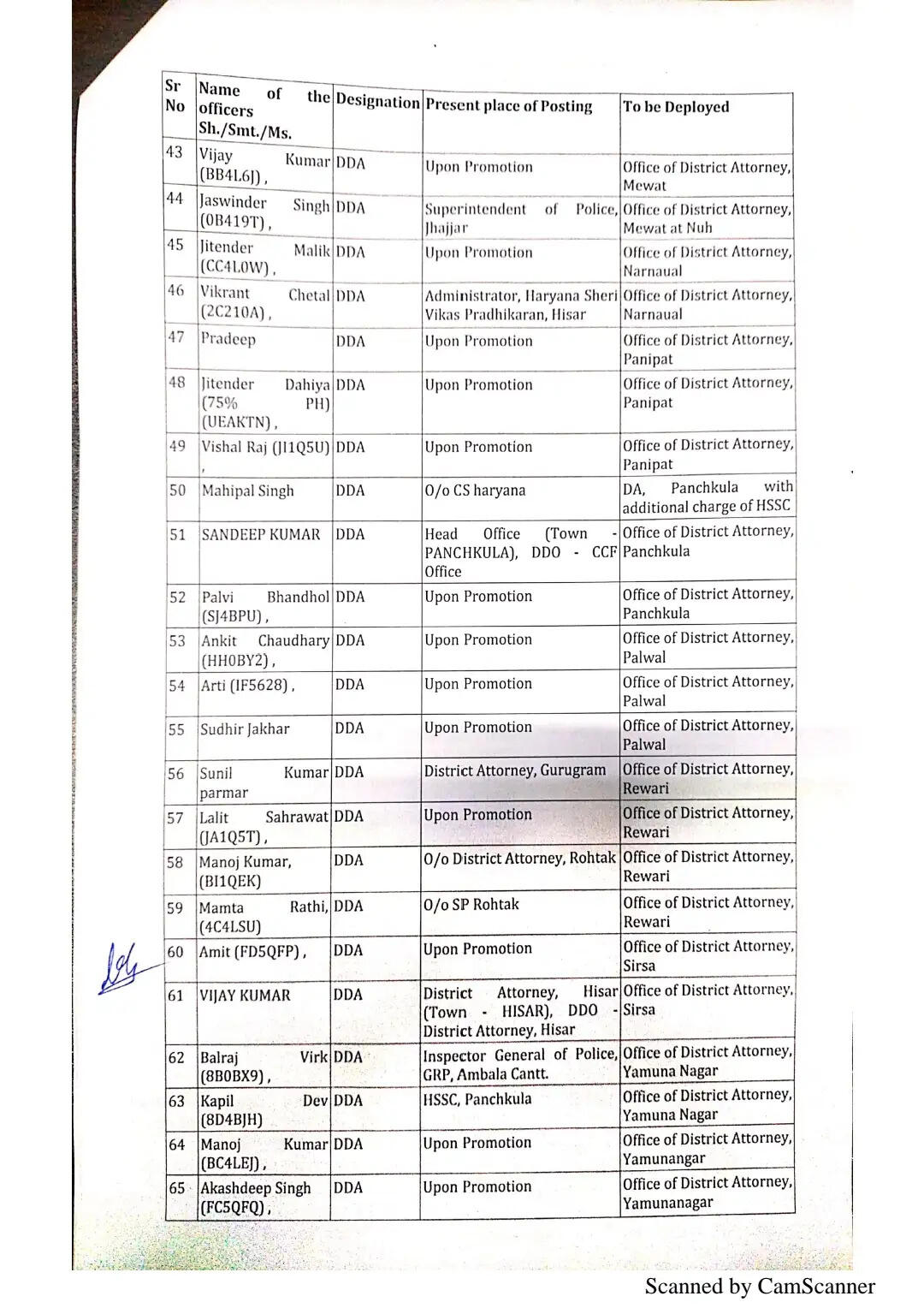 हरियाणा में 169 अधिकारियों को मिली नई जिम्मेदारी