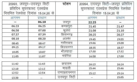 train no 20993/20994