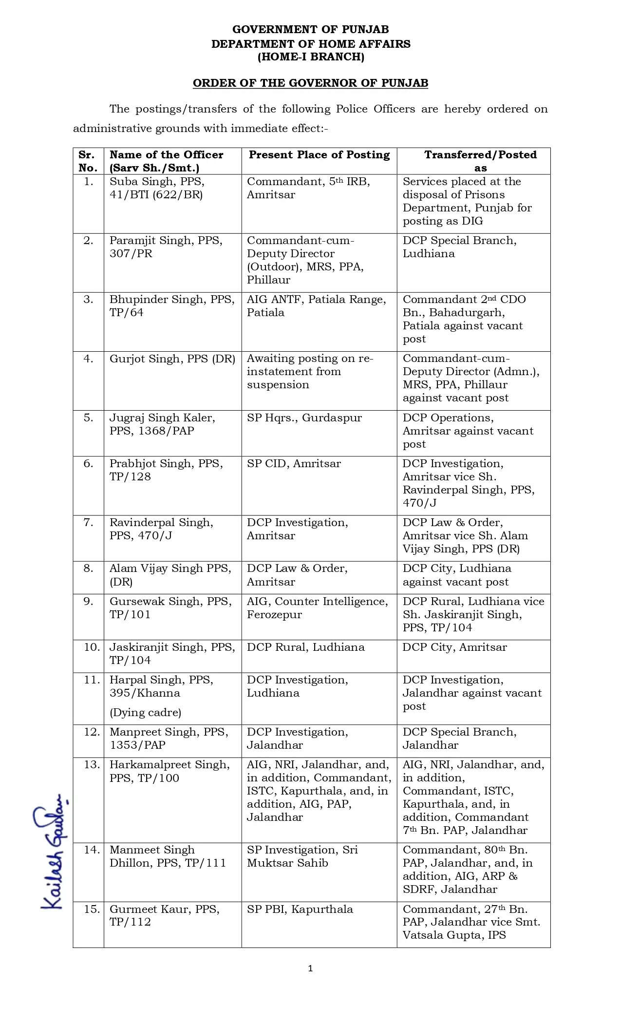 पंजाब सरकार का बड़ा प्रशासनिक फेरबदल ! 12 IPS और 112 PPS अफसरों का किया तबादला&nbsp;