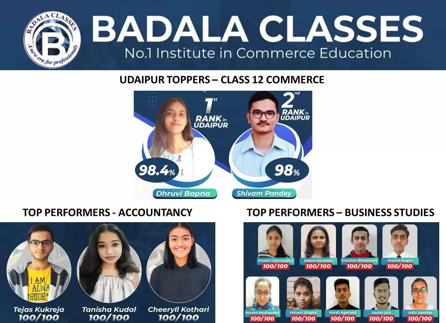 Badala Students Commerce Class 12 CBSE Board Results 2022 Udaipur Top 10 Ranks
