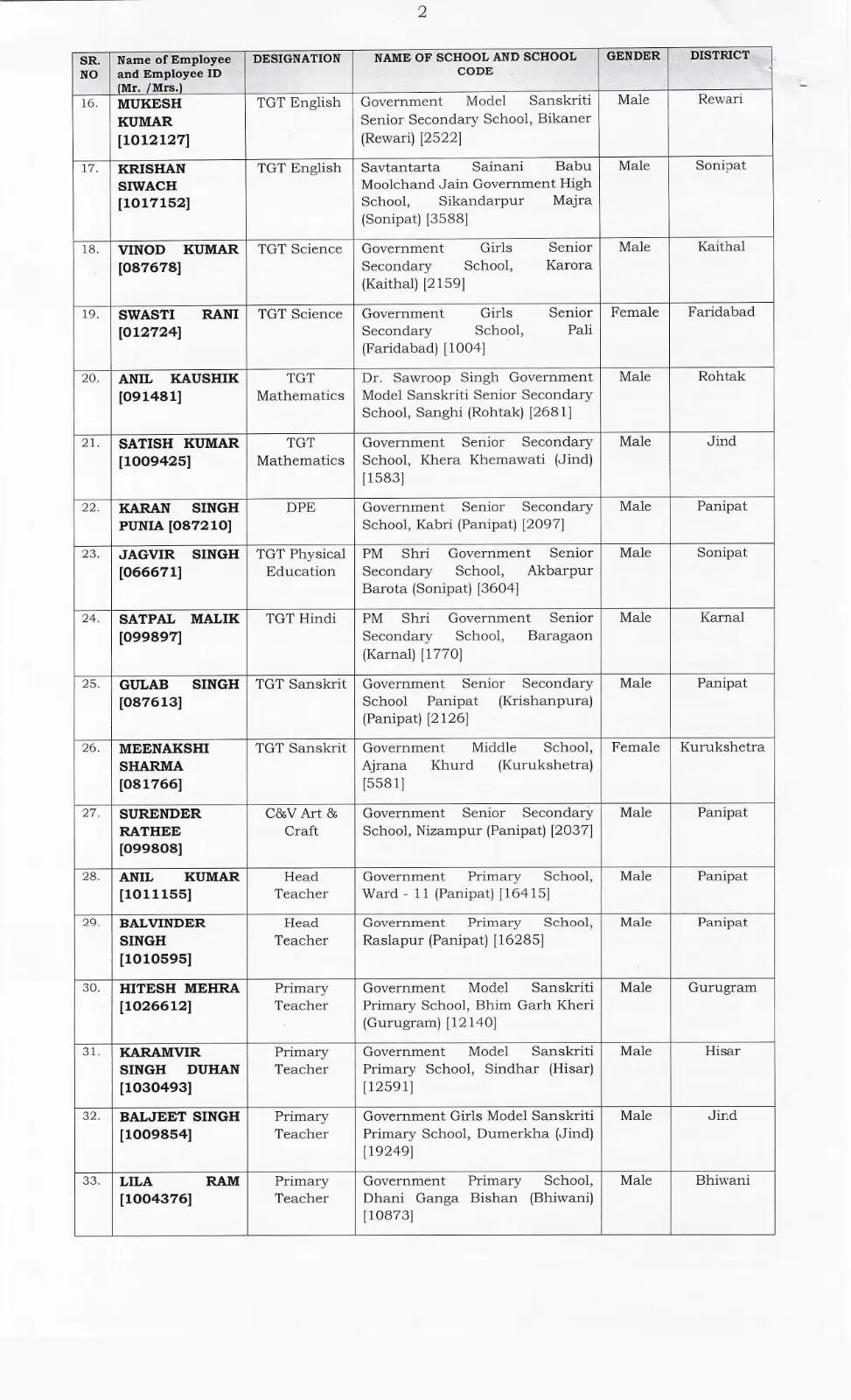 हरियाणा में 2024-25 के स्टेट टीचर्स अवॉर्ड की सूची जारी