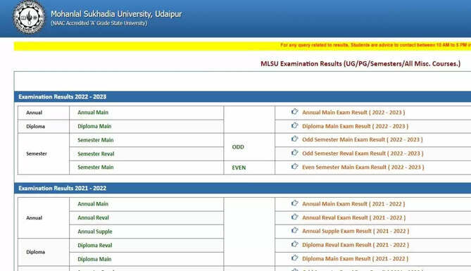 MLSU Results 2023
