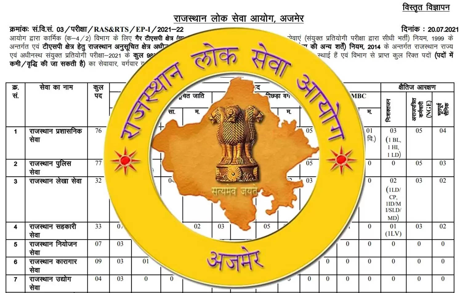 RPSC RAS examination online application how to apply for RPSC RAS combined examination udaipur