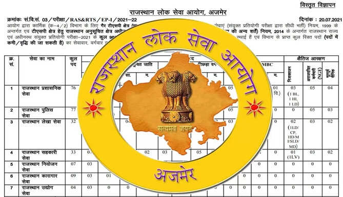 RPSC RAS examination online application how to apply for RPSC RAS combined examination udaipur