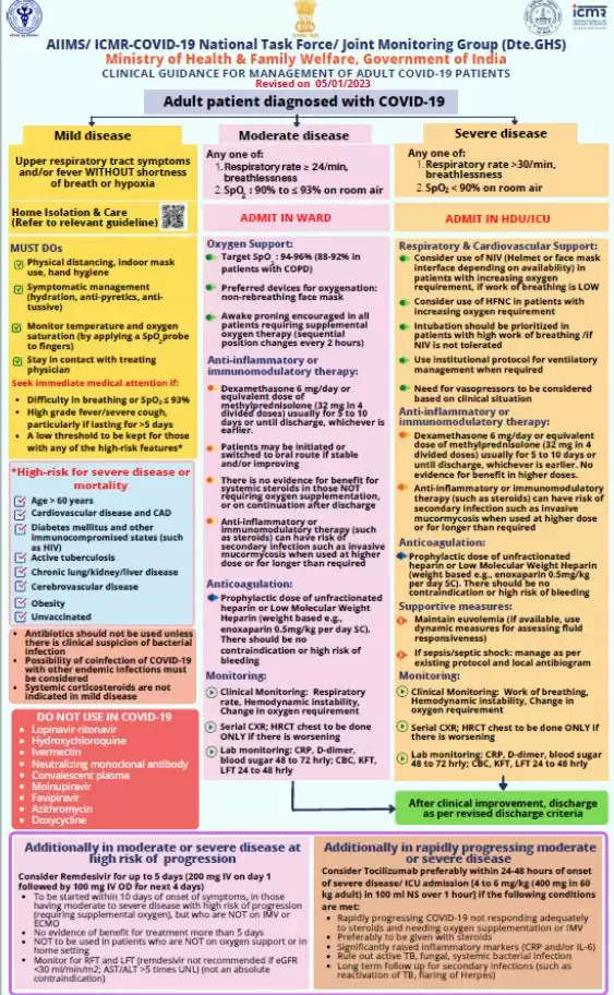 Revised Covid Guidelines