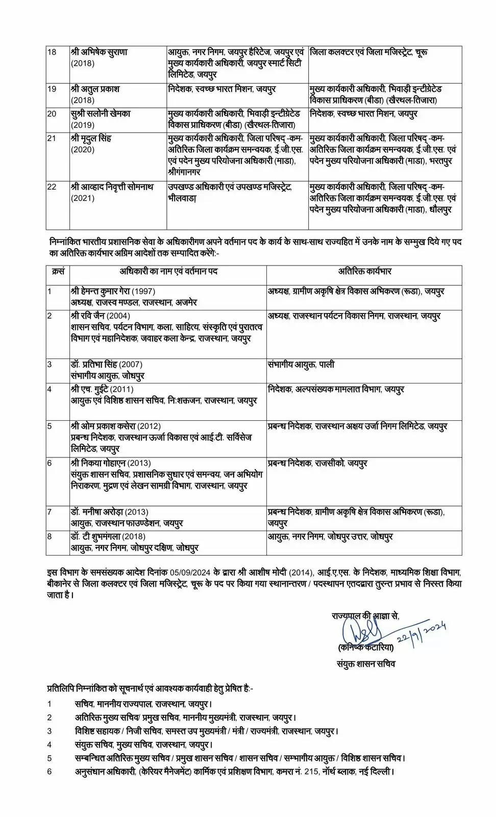 22 IAS Changed