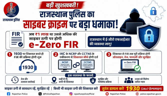e-Zero FIR Rajasthan