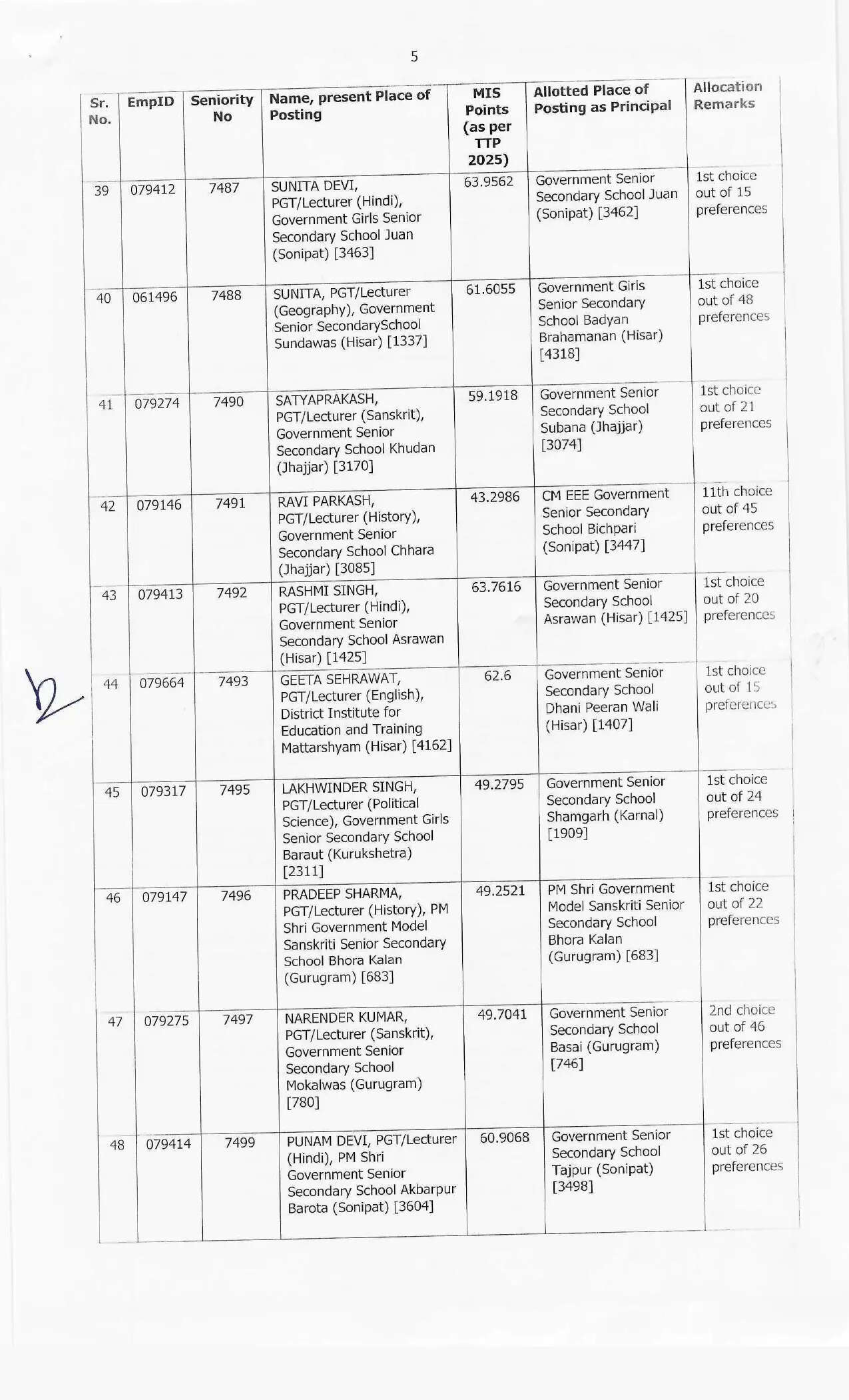 हरियाणा में इन शिक्षकों को मिला प्रमोशन का तोहफा, देखें पूरी लिस्ट