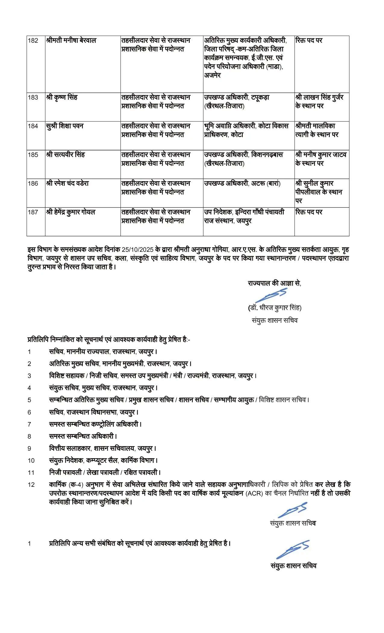 Transfer News: राजस्थान में 187 RAS अधिकारियों का तबादला, कई जिलों में बदले गए SDM, देखें पूरी लिस्ट