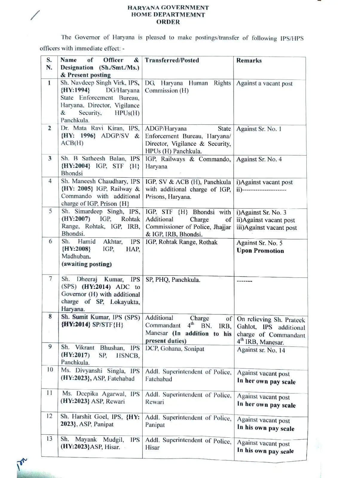 हरियाणा में 13 IPS और 22 HPS अधिकारियों का तबादला